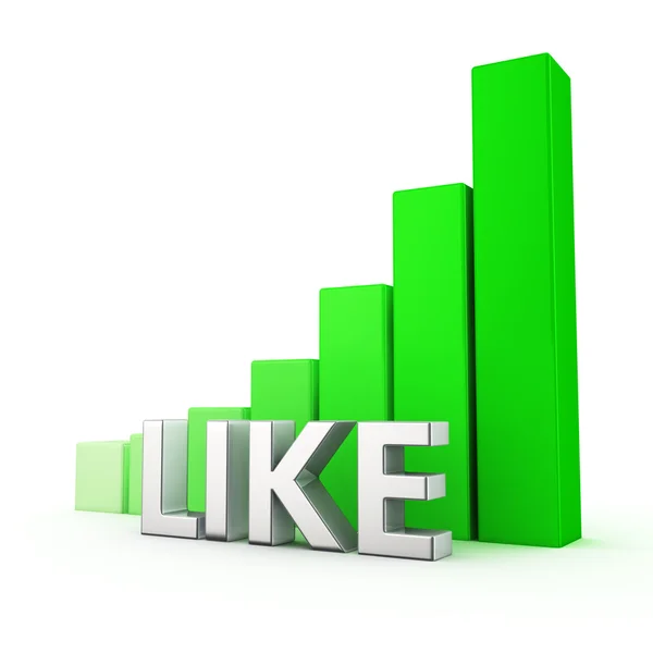 Crecimiento de Like — Foto de Stock