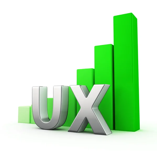 Crescita di UX — Foto Stock