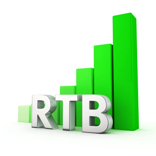 Growth of RTB — Stock Photo, Image