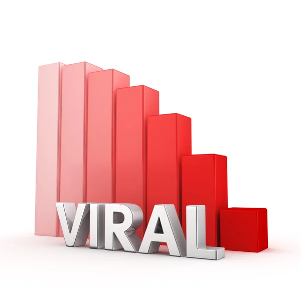 Reduction of Viral — Stock Photo, Image