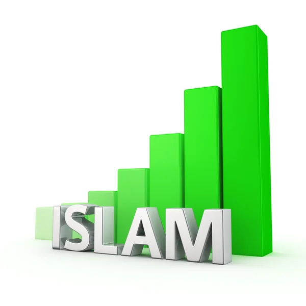 El crecimiento del Islam — Foto de Stock