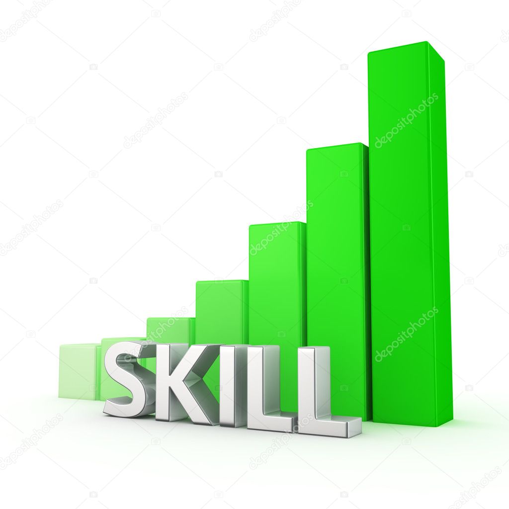 Growth of Skill