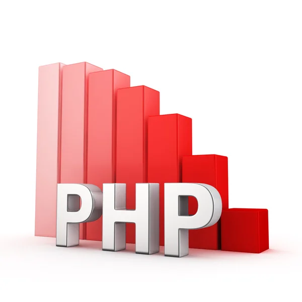 Redução do php — Fotografia de Stock