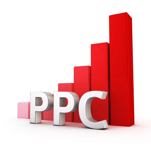 Croissance du PPC — Photo