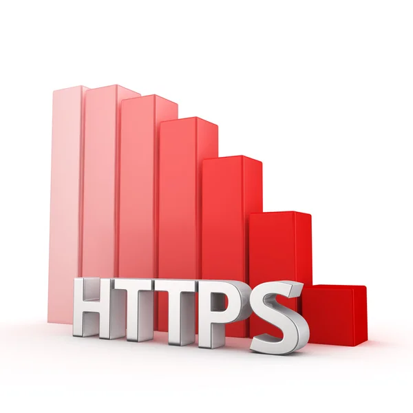 Riduzione di HTTPS — Foto Stock