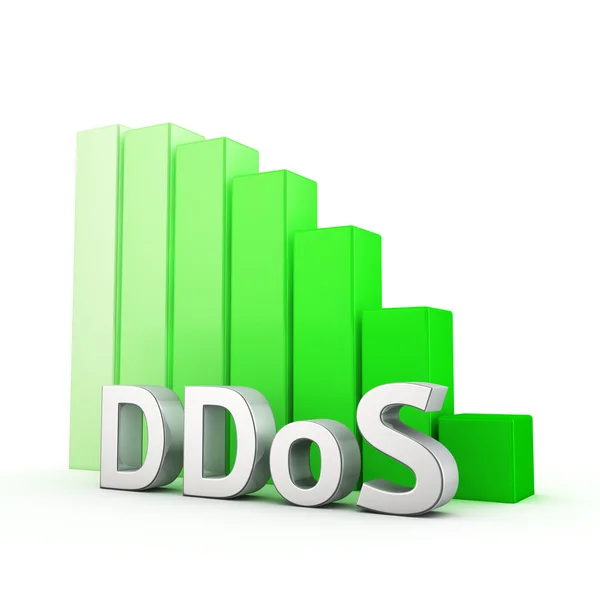 Скорочення Ddos — стокове фото