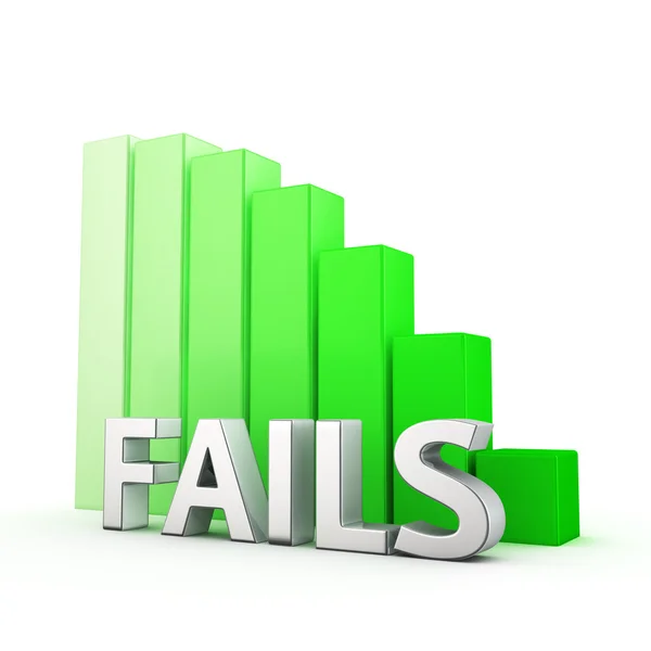 Minskning av misslyckas — Stockfoto