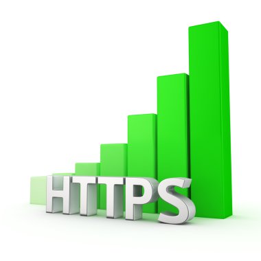 Growth of HTTPS clipart
