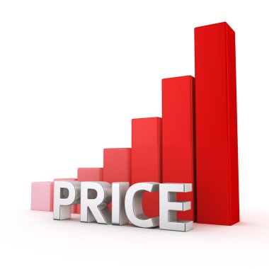 Growth of Price clipart