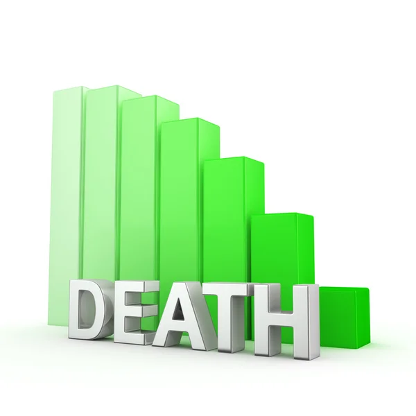 Reduction of Death — Stock Photo, Image