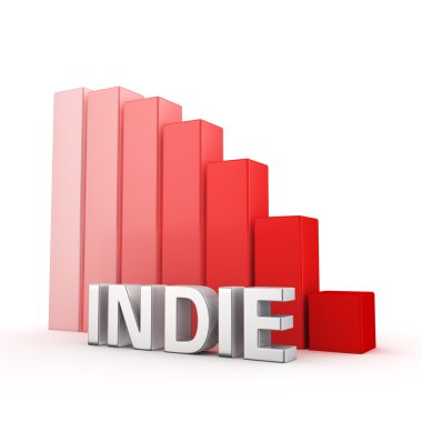 Indie azalma