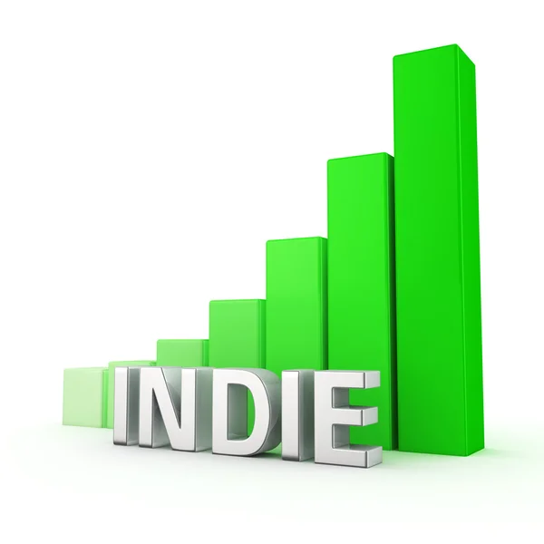 Growth of Indie — Stock Photo, Image