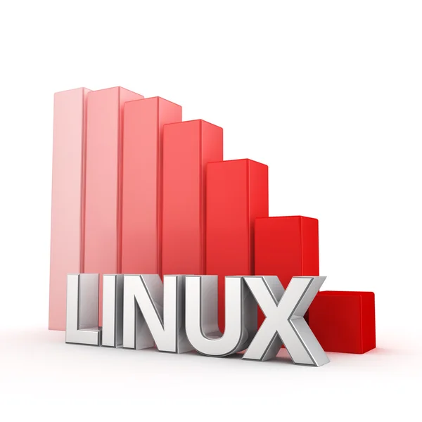 Riduzione di Linux — Foto Stock