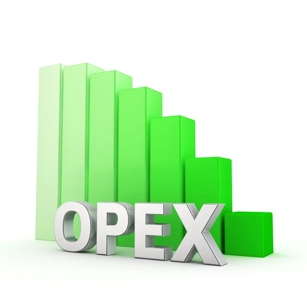 Low OPEX volume — Stock Photo, Image