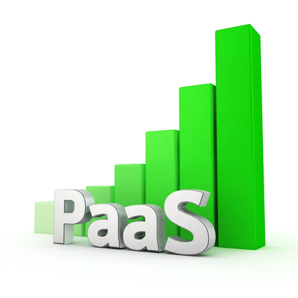 The grow of PaaS — Stock Photo, Image