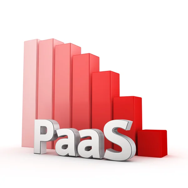 PaaS está disminuyendo — Foto de Stock