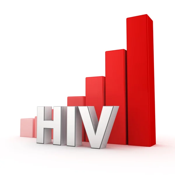 艾滋病毒趋势向上 — 图库照片