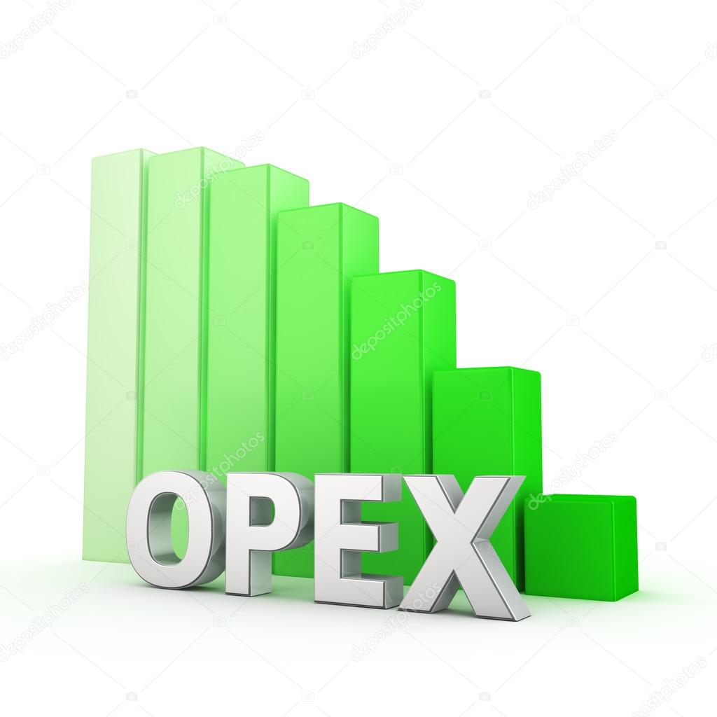 Low OPEX volume
