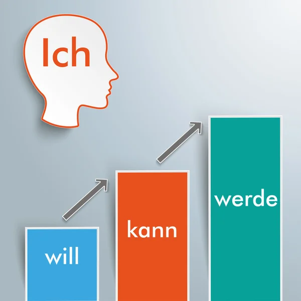 Ich will, kann, will — Stockvektor