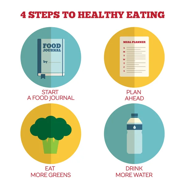 Infografica in stile piatto. 4 passi per una sana alimentazione . — Vettoriale Stock