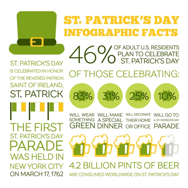 Düz stil Infographics. Saint Patricks Day tatil gerçekler. — Stok Vektör