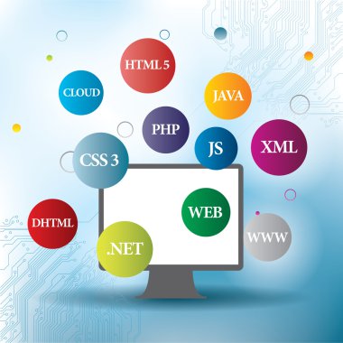 programlama dilleri??ve internet 