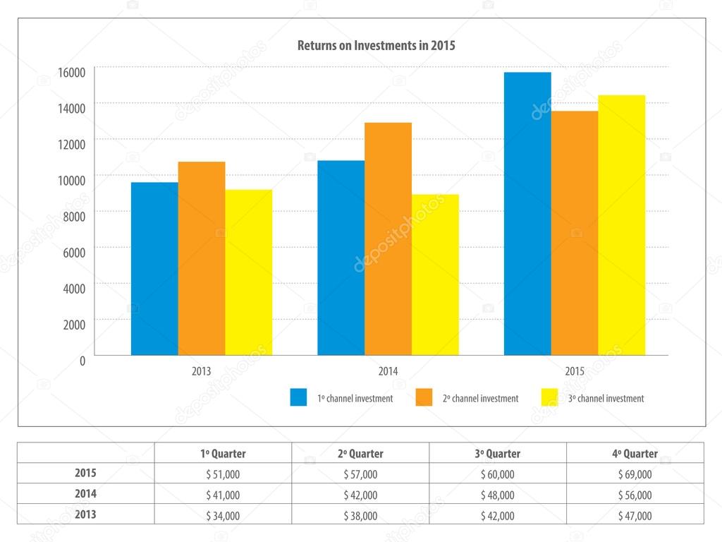 Investment Return Chart