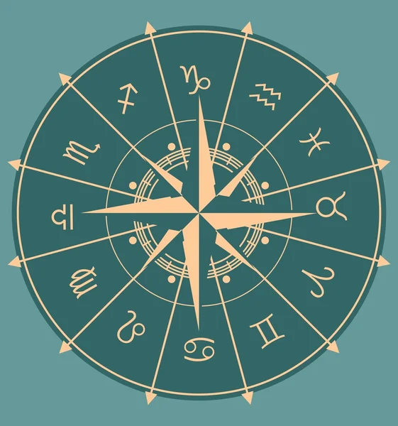 Astrologische symbolen in cirkel — Stockvector