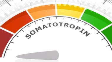 İnsan büyüme hormonu