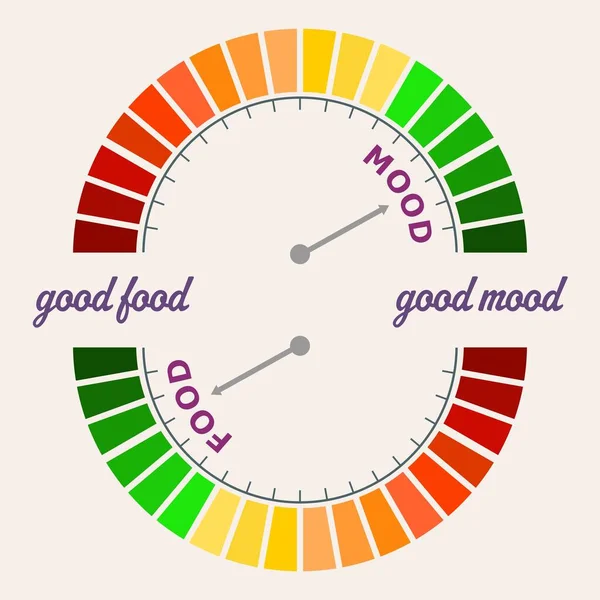 Échelle de qualité alimentaire — Image vectorielle