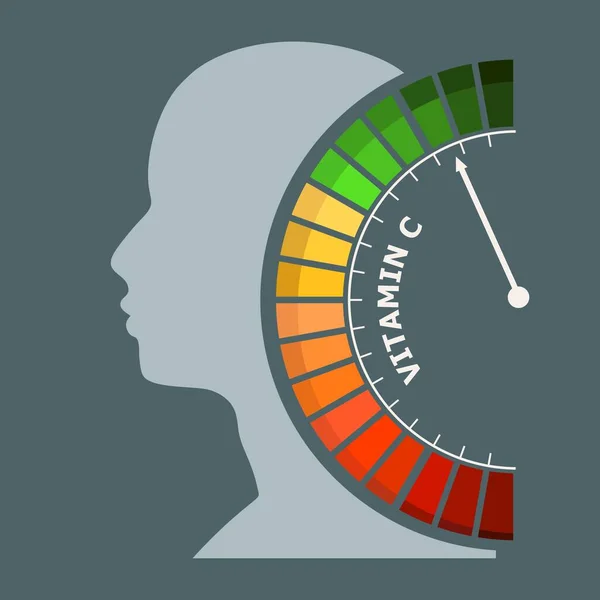 Meting van ascorbinezuur — Stockvector