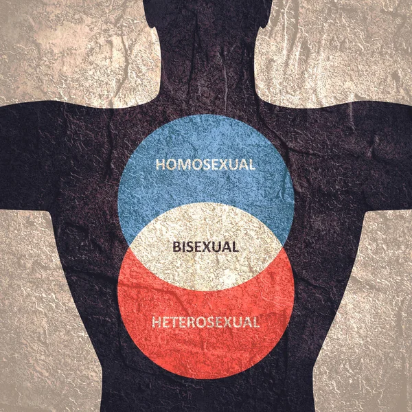 Tubuh manusia dan infografis tentang orientasi seksual — Stok Foto