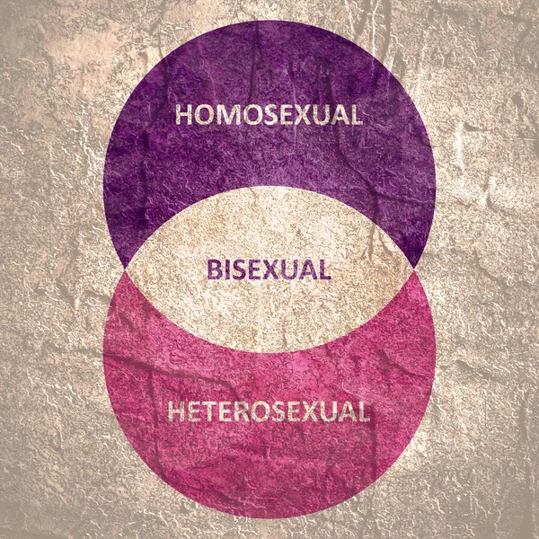 Infografis tentang orientasi seksual. Konsep seksualitas — Stok Foto