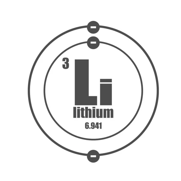 Elemento chimico al litio. Segno con numero atomico e peso atomico. — Vettoriale Stock
