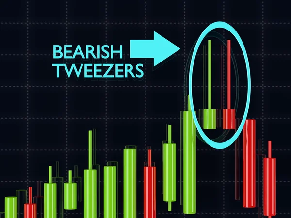 3d rendering of forex candlestick bearish tweezers pattern over — Stock Photo, Image