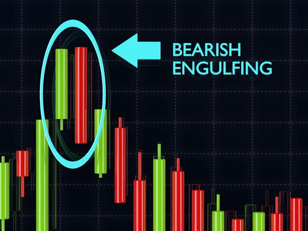 3d rendering of forex candlestick bearish engulfing pattern over — Stock Photo, Image