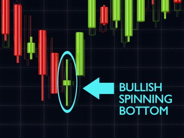 forex boğa iplik alt şamdan patte 3D render