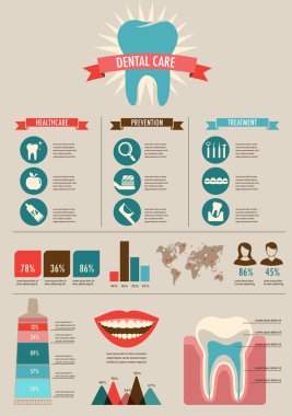 Dental and teeth care infographics - treatment, prevention clipart