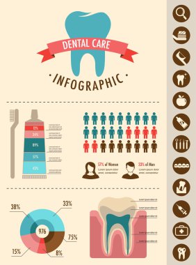 Diş ve diş bakım infographics