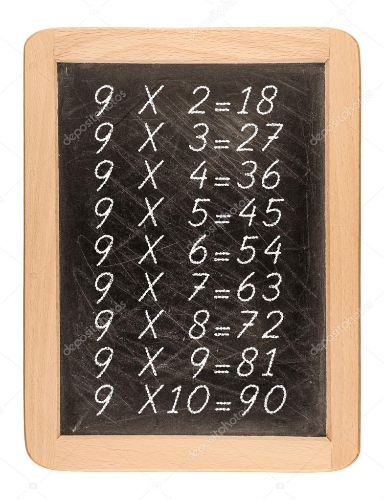 Multiplication table handwritten with white chalk on school blac