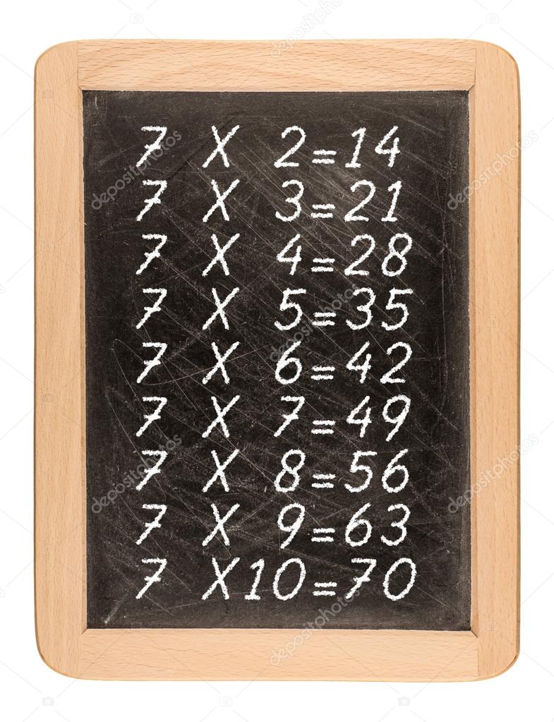Multiplication table handwritten with white chalk on school blac