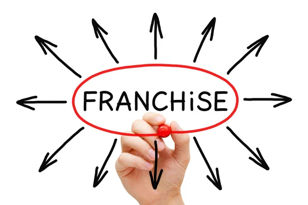 Franchise okları kavramı — Stok fotoğraf