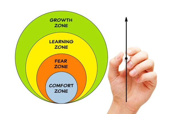 Comfort Zone Diagram Success Concept — Stockfoto