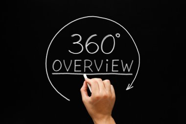 Overview 360 Degrees Concept  clipart