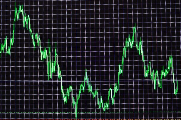 Schema delle scorte sullo schermo — Foto Stock