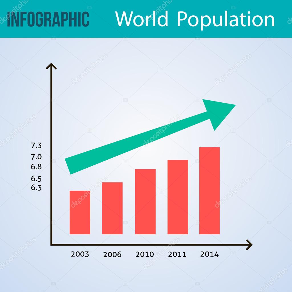 World population Infographic