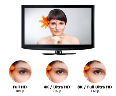 Televizyon ekranı kavramı.