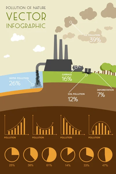 Contaminación de la naturaleza infografía — Vector de stock