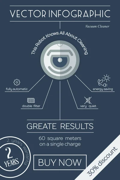 Robot stofzuiger platte infographic — Stockvector