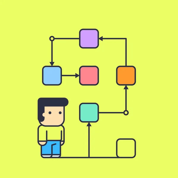 Carácter sigue una solución lógica a su tarea — Archivo Imágenes Vectoriales